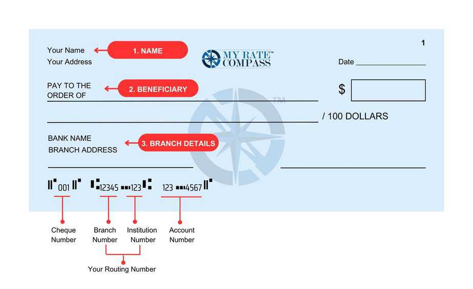 Simplii Financial Void Cheque All You Need To Know My Rate Compass