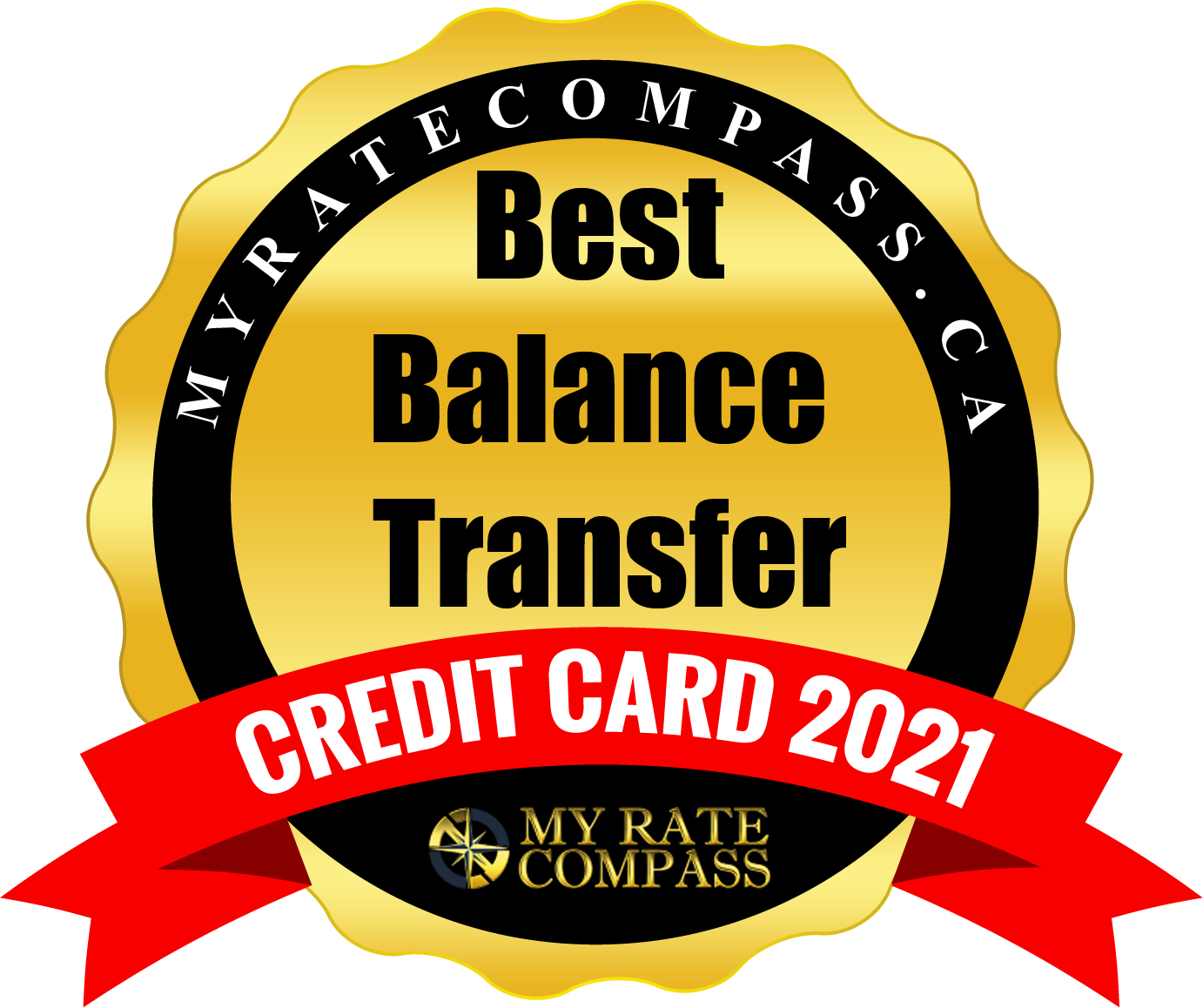 Best Credit Cards in Canada for 2021 | My Rate Compass